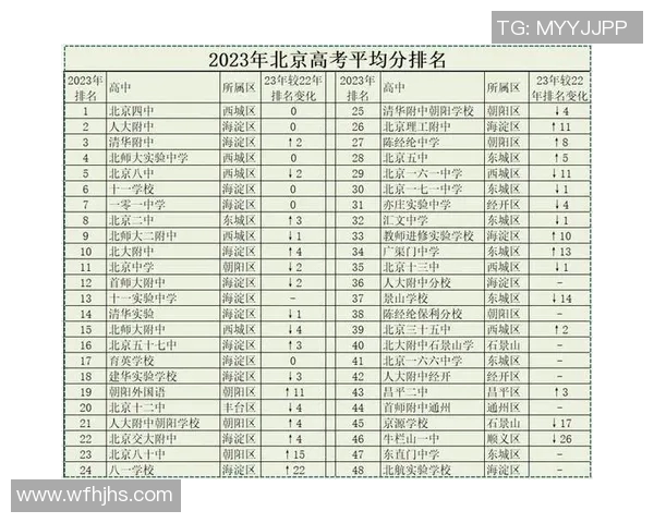 北京乒乓球队以84分稳居邀请赛积分榜首位展现强劲实力